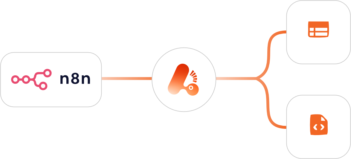 Workflow otomatis n8n dengan PDF AUTORAN